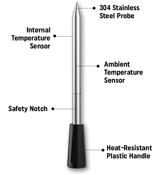 Wamoma Wireless Meat Thermometer: Customer Tested and Reviewed (2023)